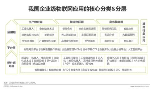 艾瑞咨詢發(fā)布《2021年中國企業(yè)服務(wù)研究報(bào)告》 信息咨詢服務(wù)新趨勢與市場洞察
