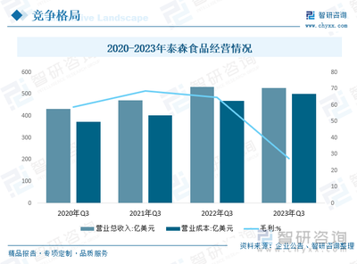 2023年中國昆蟲蛋白行業全景分析 資源開發持續深化，未來發展潛力廣闊