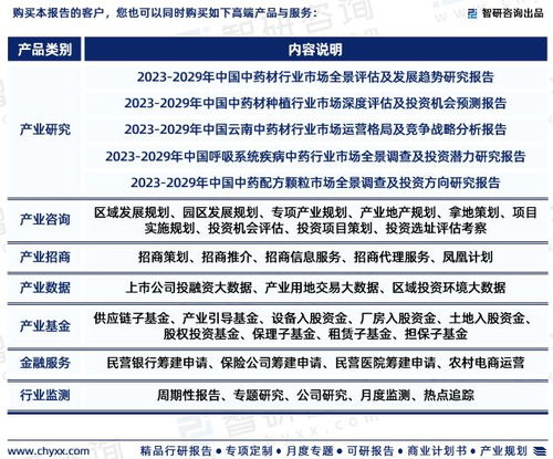 2023年中國口服臨床營養(yǎng)補(bǔ)充劑行業(yè)市場集中度、競爭格局與投資前景深度分析報(bào)告