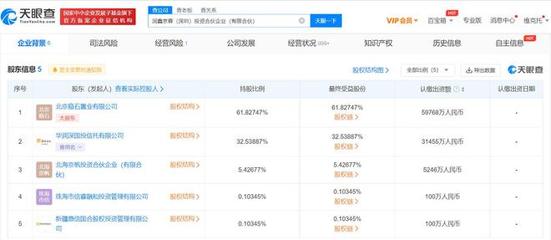 華潤信托等投資成立合伙企業，注冊資本9億布局投資信息咨詢領域